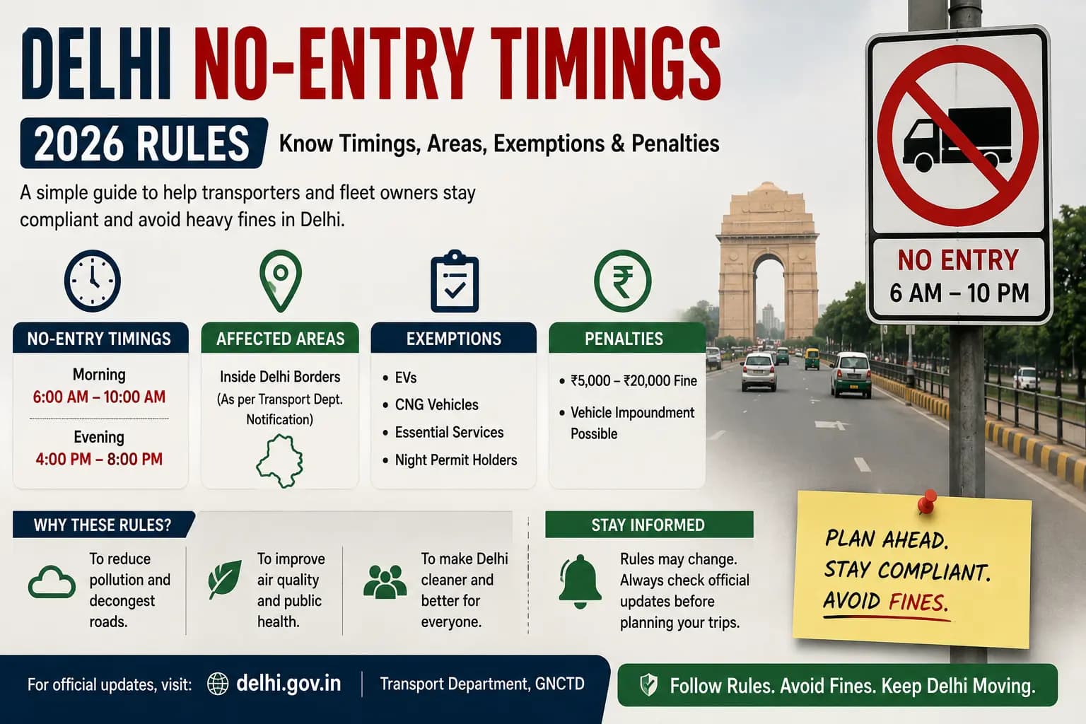 No Entry Timing in Delhi for Commercial Vehicles: 2026 Rules